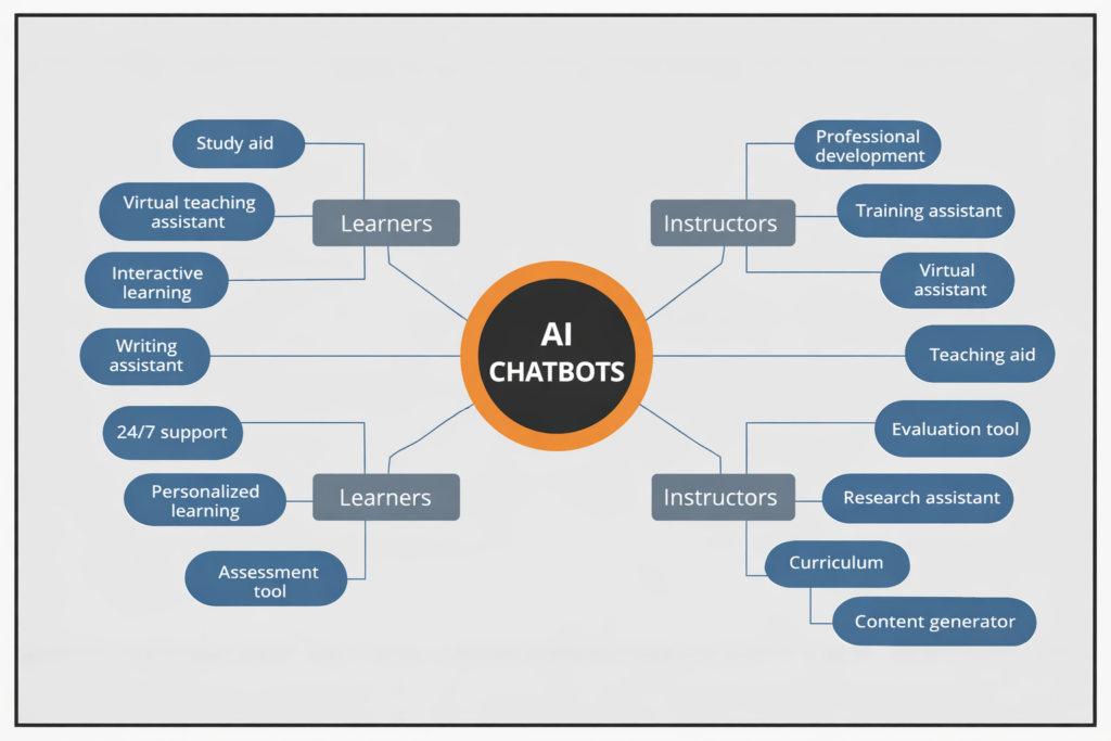 AI chatbots