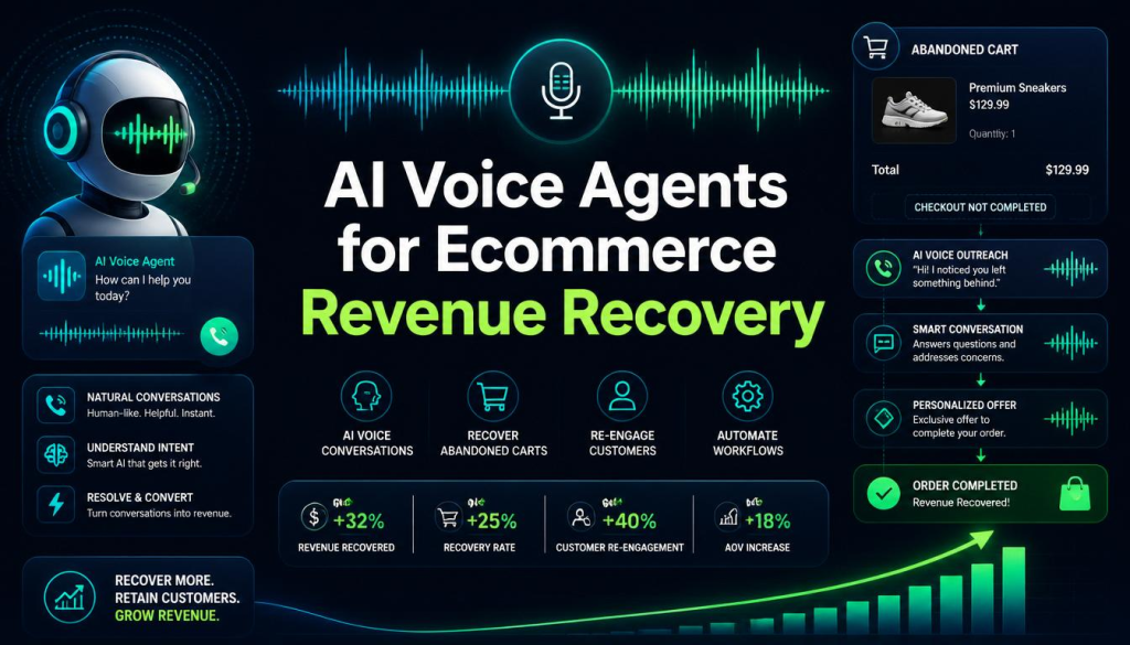 AI Voice Agents for Ecommerce Revenue Recovery